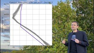 Beyond ISA - Better Modelling of the Atmosphere in Aircraft Design