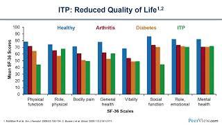 New Rules for Overcoming ITP