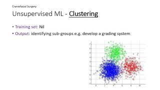 Machine Learning for Doctors - A Primer, Dr G Narenthiran