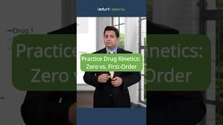 Let’s Practice Drug Kinetics: Zero-Order vs. First-Order 