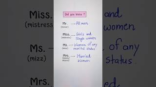 Did you know ? ‍️ #english #education #grammar #englishtips