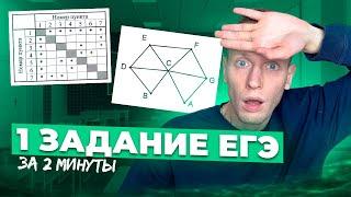 Как РЕШИТЬ ЛЮБОЕ 1 Задание из ЕГЭ по информатике ЗА 2 МИНУТЫ