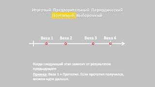 [6/10] 5 типов контроля работы сотрудников