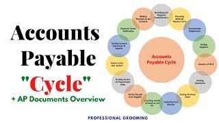 Complete accounts payable process | Flow | Cycle