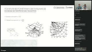 Вебинар «Светотехнические расчеты: стандарты и нормы» | Премия «Золотой Фотон» и Arlight