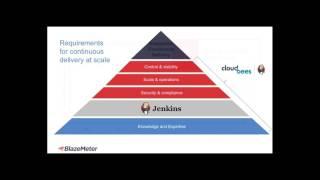 On-Demand Webinar: Efficient Performance Test Automation – Optimizing the Jenkins Pipeline