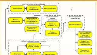 НСИ. Структура предприятия - курс по ERP - 1С:Учебный центр №1