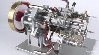 Gas engine with automatic skew