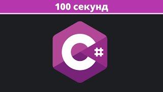 C# за 100 секунд українською