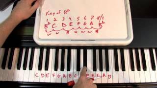 The Major Scale Formula: Lesson 1 Music Theory