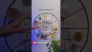 Jupiter -Saturn Square dominates August Astrology!