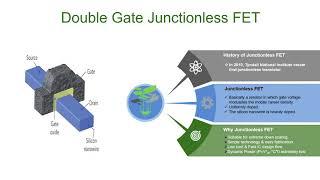 Research Article Presentation | Mahfuzul Haque | EEE Green