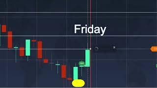 Learn Best Binary Option  3 SMA Strategy Trading Strategy