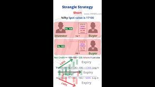 Short Strangle Options trading Strategy - Stock market technical analysis #shorts #krinu