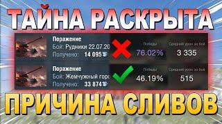 ПРИЧИНА ПОРАЖЕНИЙ В БОЯХ!!! l С чем связаны проигрыши? l WoT Blitz