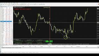 STRATEGY: FOREX 100 PIPS....HOW TO USE IT....MAKE 100+ PIPS EVERY DAY...TODAY: OMLY 69 EUR + BONUS !