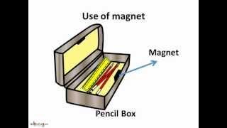 Science - Magnet - What is magnet - English