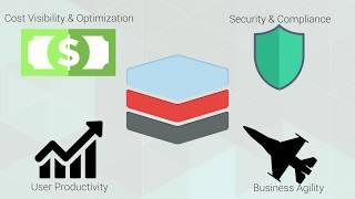 Scalr Cloud Management Platform Overview