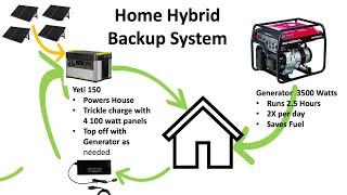 A Hybrid Whole House Backup Power System - How I Built My Own