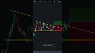 Ascending Triangle pattern on EOS | Crypto  #bitcointrading #forex #patternstrading #cryptotrading