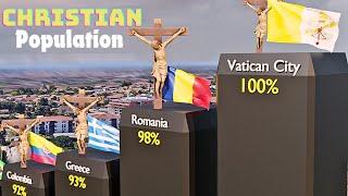 Christian population by country 2024