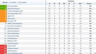 TFF 1.Lig 13.Hafta Puan Durumu - Toplu Sonuçlar - Fikstür 2024-25