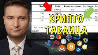 ТАБЛИЦА УЧЕТА КРИПТОВАЛЮТ В EXCEL | АВТОМАТИЧЕСКИЙ ИМПОРТ КУРСОВ КРИПТЫ С БИРЖИ BINANCE