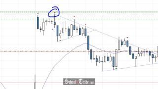 Market Psychology Of A Failure On Crude Oil Futures; SchoolOfTrade.com