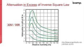 Biamp Webinar - Considerations When Designing Outdoor Sound Systems