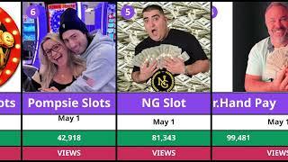 Top 14 Slot Channel views on May 1st. uploaded videos. #ladyluck #ngslot #vegasmatt  #gambling