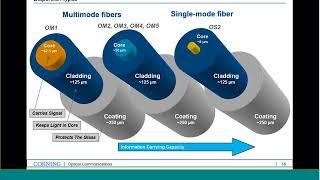 Fiber Optics Cabling and Testing 101