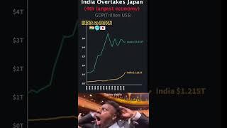 INDIAvsJapan  GDP Comparison  #economy #india #japan #gdp #ytshort #shortsvideo #shortsfeed