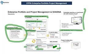 SAP PPM(S/4HANA) Demo I SAP EPPM Online Training I SAP Trainings I Why we implement SAP PPM I