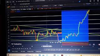 Update on forex pairs,crypto and indices PIPS UNIVERSITY