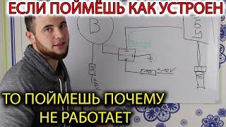 почему не крутит вентилятор в машине