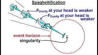 Astronomy - Ch. 23: Black Holes (6 of 10) Spaghettification of an Astronaut