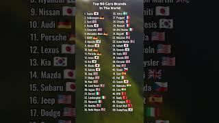 Top 50 Cars Brands In The World #countries #ranking #viralvideo #shorts #fyp