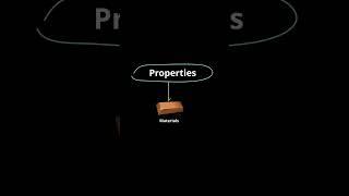 What are Intrinsic and Extrinsic Properties? | Class 11 Physics & Chemistry | Thermodynamics