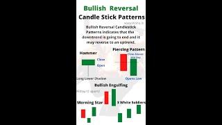 Bullish Reversal Candle Stick Patterns in Stock market Technical analysis #shorts #krinu