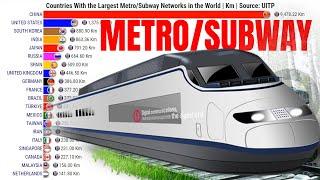 Top 20 Countries With the Largest Metro Subway Networks in the World