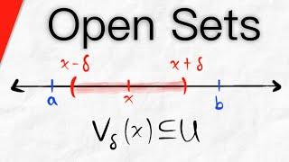 Intro to Open Sets (with Examples) | Real Analysis