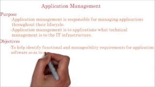 38. ITIL  | Application Management Function Overview