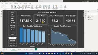 Pizza Sales Dashboard Power BI & SQL