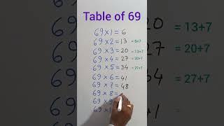 Table of 69