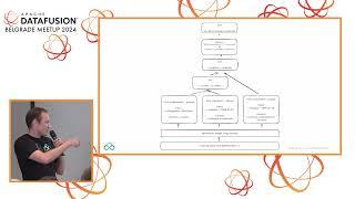 Artjoms Iškovs Reducing query latency via a caching object store layer