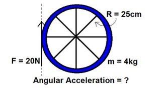 Physics 13  Application of Moment of Inertia and Angular Acceleration (4 of 5) Rolling Wheel