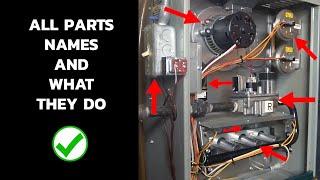 Furnace Parts and Functions Explained