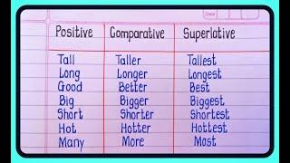 Degree Of Comparison | Positive Comparative & Superlative Degree in English Grammar