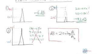 Math problems on Decibles and its practical relevance.