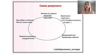 Твоя ЦА. Как ее определить.Эльвира Хабибрахимова